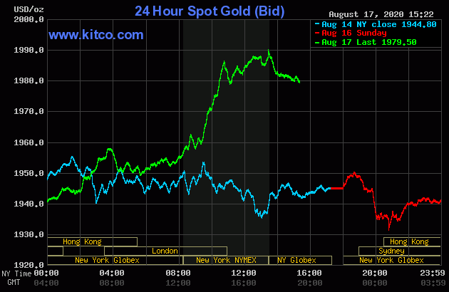 Gold price fighting back, rallies 2% and touches $2000 an ounce – Kitco NEWS